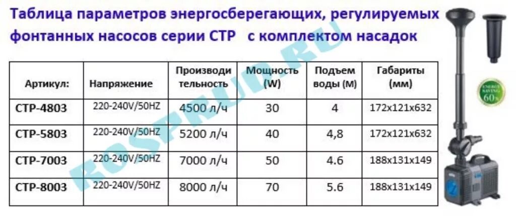 Насос производительность 8 литров в секунду. Насос для воды производительность 100м3 в час. Регулирование производительности производительности насосов. Насос фонтана 2м. 30 литров в час