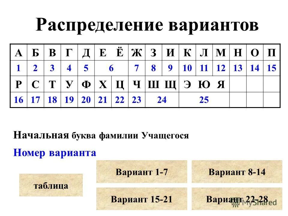 фамильные вензеля и монограммы. какие начальные буквы. монограмма имени и фамилии. фамилия на начальную букву в. вензель буквы.
