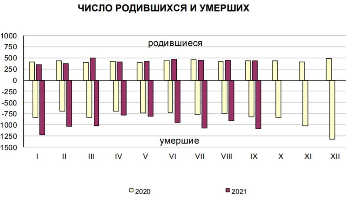 Население карелии 2021