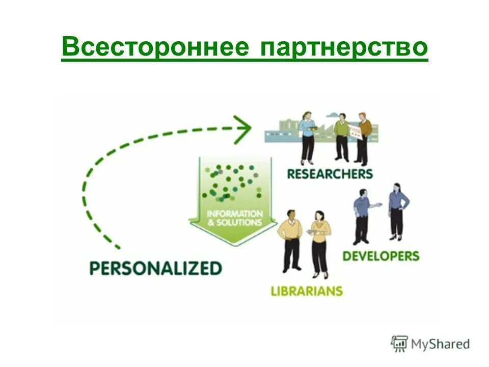 Всесторонне предложения. Всесторонне предложения