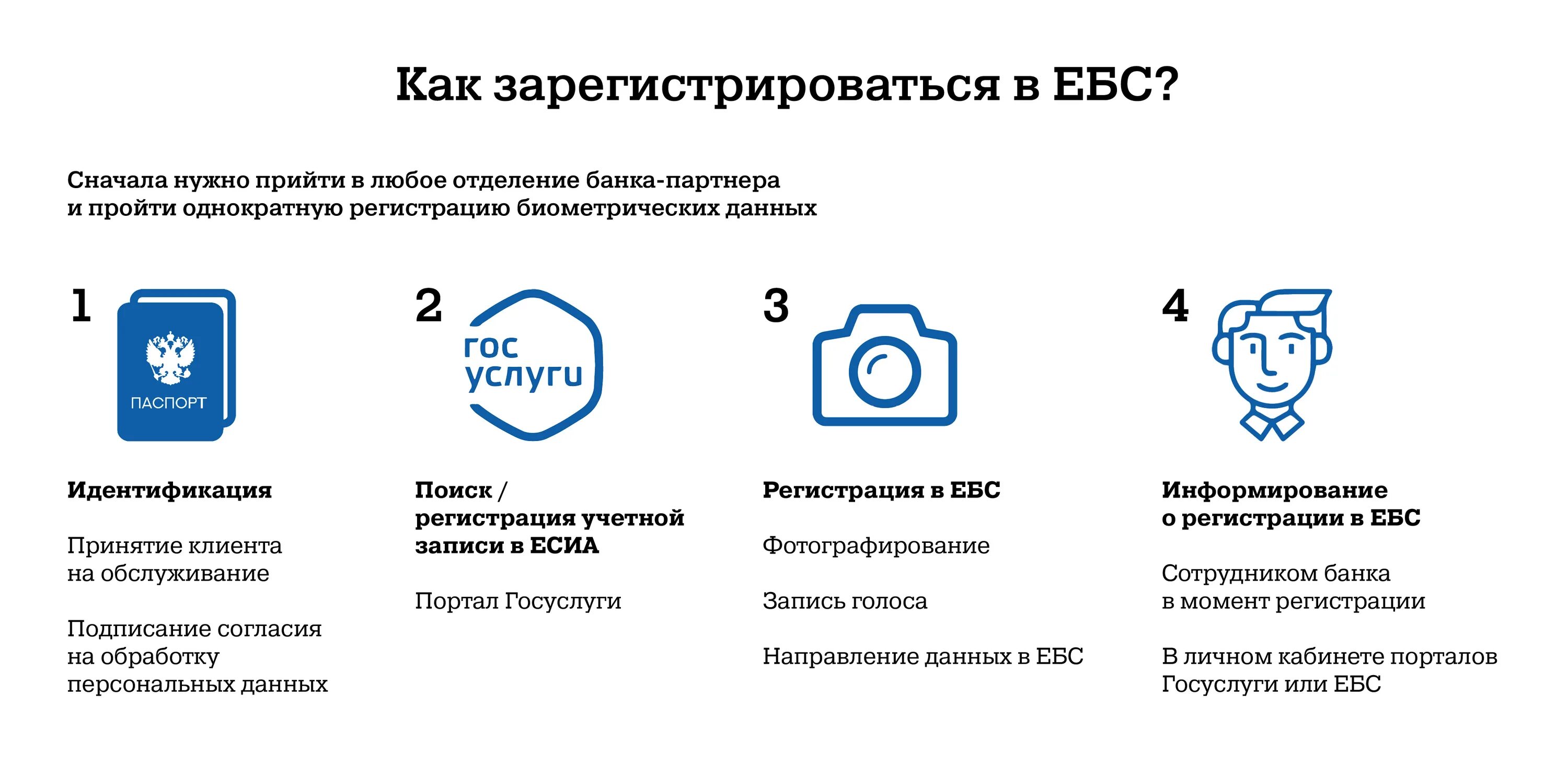 На госуслугах появилась биометрия зарегистрирована от сбербанка. Единая биометрическая система. единая биометрическая система схема. биометрия и единая биометрическая система. удаленная идентификация клиентов банков.