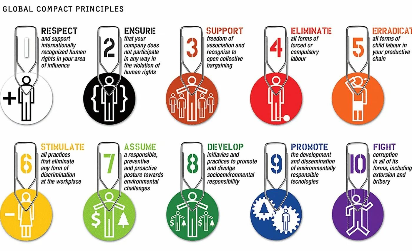 Un Global Compact. Принципы глобального договора ООН. Десять принципов глобального договора ООН. ООН (un Global Compact).. Генеральный договор оон