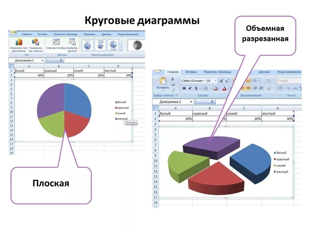 Объемная круговая диаграмма в excel. Круговая диаграмма в эксель. Круговая диаграмма в диаграмме excel. Объемную разрезанную круговую (секторную) диаграмму в excel. Сделать красивую диаграмму