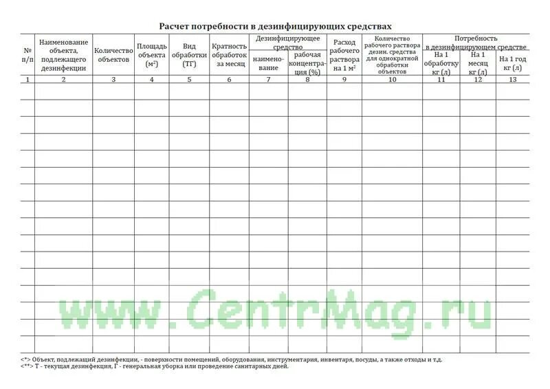 Журнал расхода дезсредств. Журнал разведения дезсредств. Журнал учета и выдачи дезинфицирующих средств. График разведения дезинфицирующих средств.