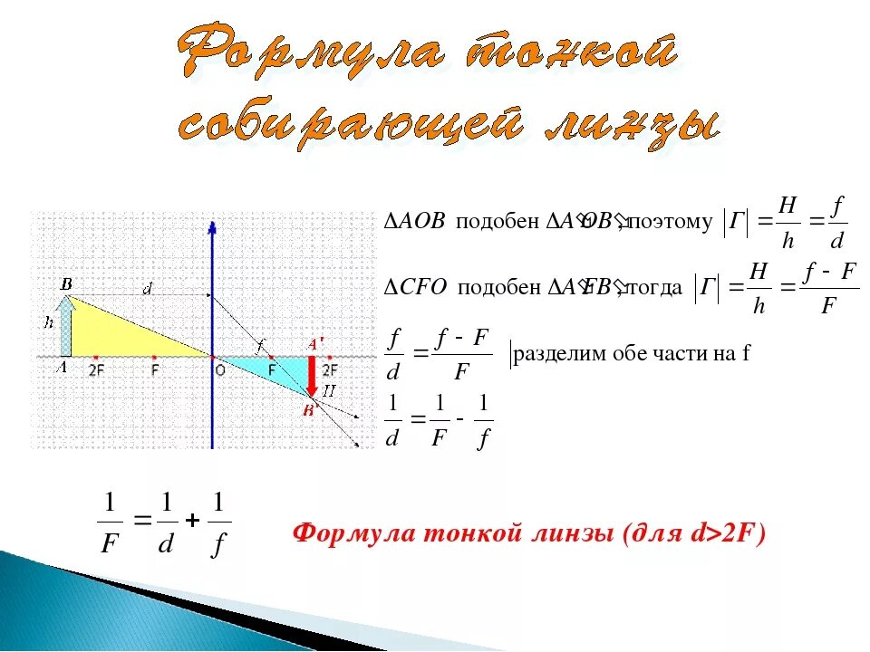 Какая формула тонкой линзы. D F собирающая линза формула. Формула тонкой собирающей линзы. Формула тонкой линзы для собирающей линзы. Оптика физика формула тонкой линзы.