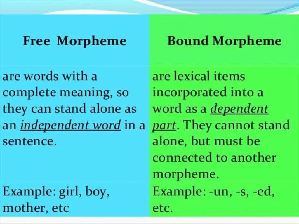 Stand in sentences. Free and bound Morphemes. Morpheme is. Bound Morphemes in English. Free Morpheme is.