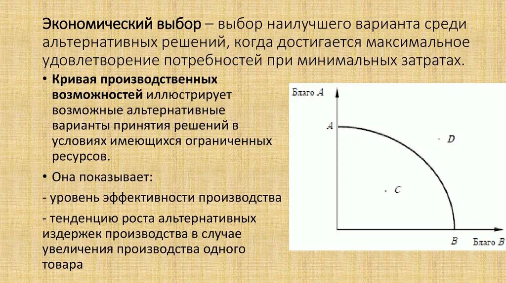 Проблемы производственного выбора. Кривая производственных возможностей. Криdую производственных возможностей). Модель Кривой производственных возможностей. Границы производственных возможностей в экономике.