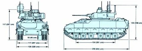 Габариты м2