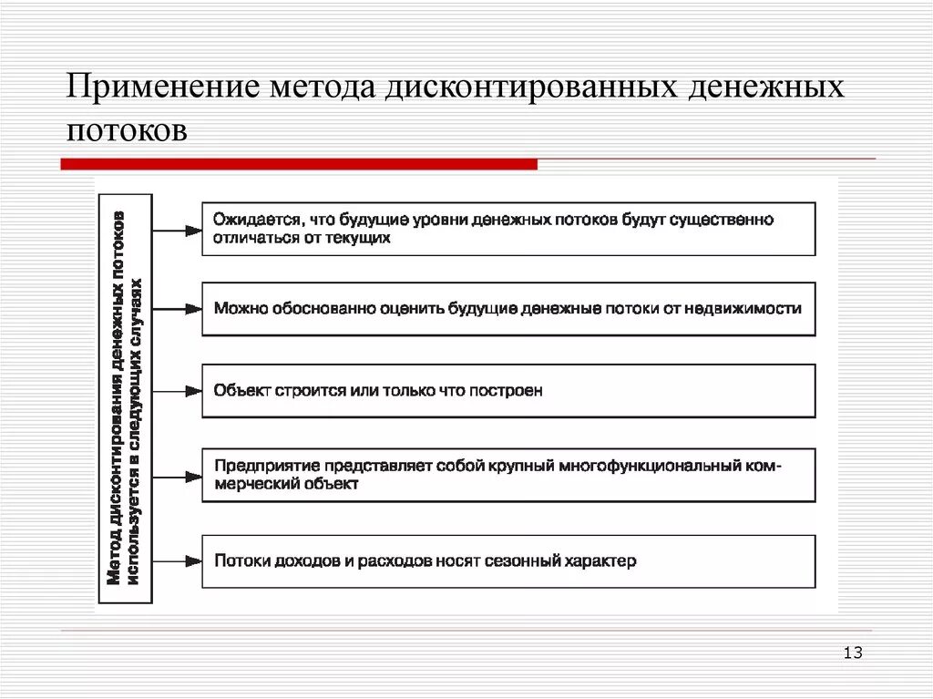 Метод дисконтирования денежных потоков. Метод дисконтированных денежных потоков. Концепция дисконтированных денежных потоков. Метод дисконтированных денежных потоков подход. Дисконт денежных потоков