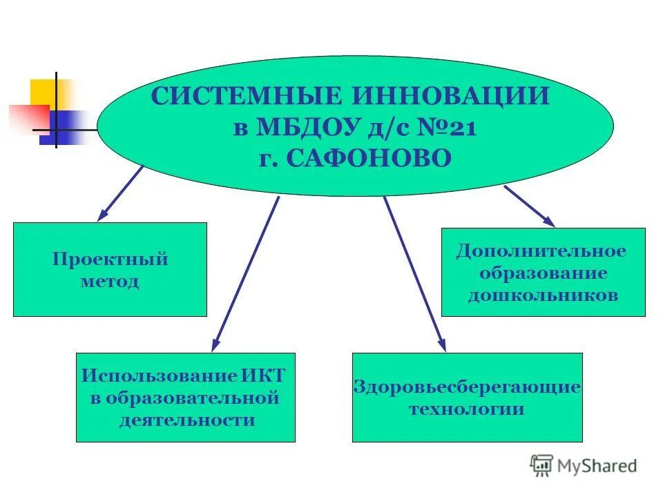 цифровая экономика. системные инновации это. системные инновации. системные инновации это. системные инновации.