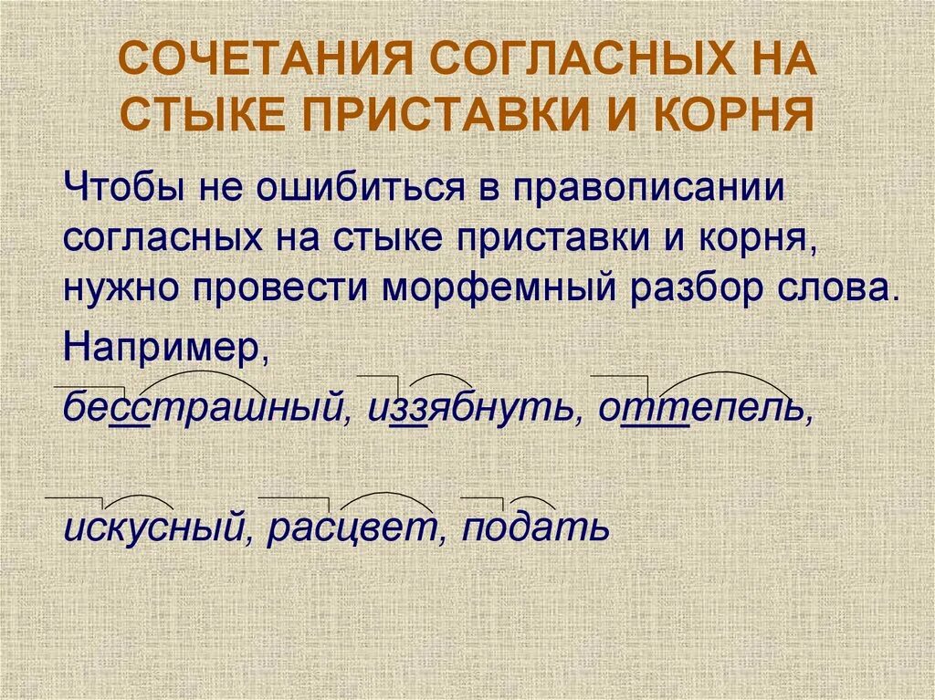 Удвоенная согласная на стыке. Согласные на стыке приставки и корня. Правописание ра стыке приставки и Корян. Удвоенные согласных на стуке приставки и корня. Орфограммы на стыке приставки и корня.