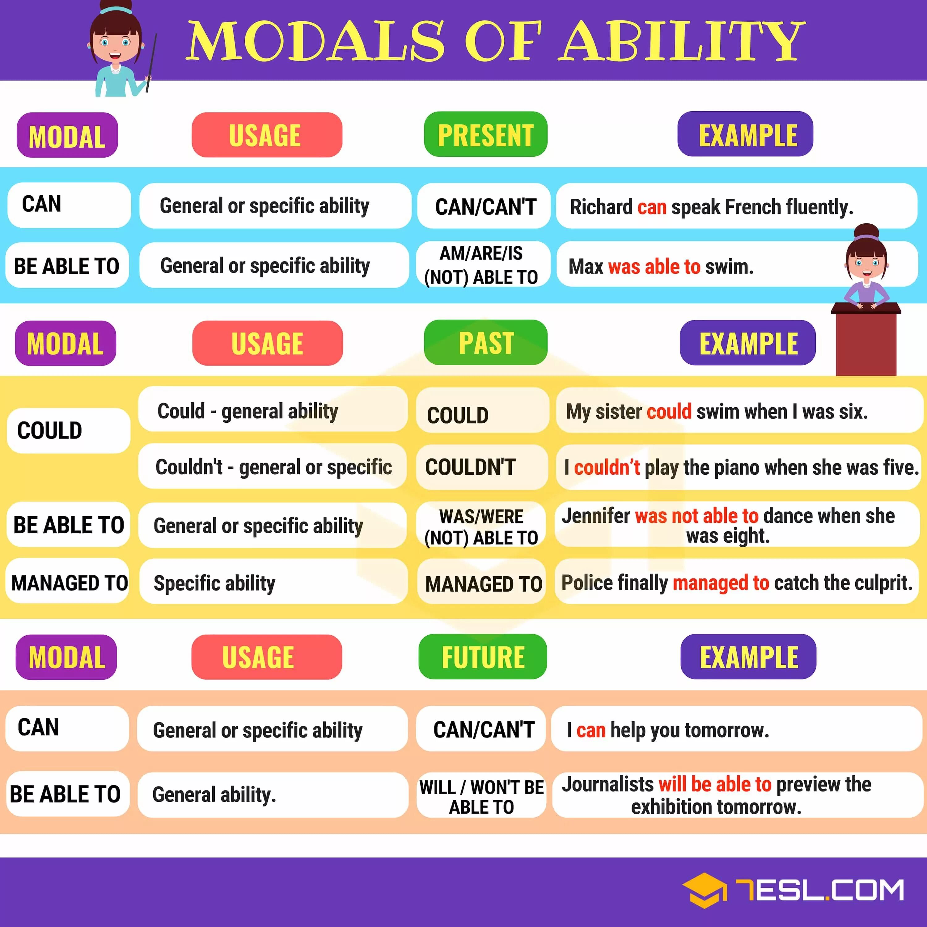 Modal verbs. Modal verbs в английском. Modal verbs грамматика. Modal verbs in English правило.