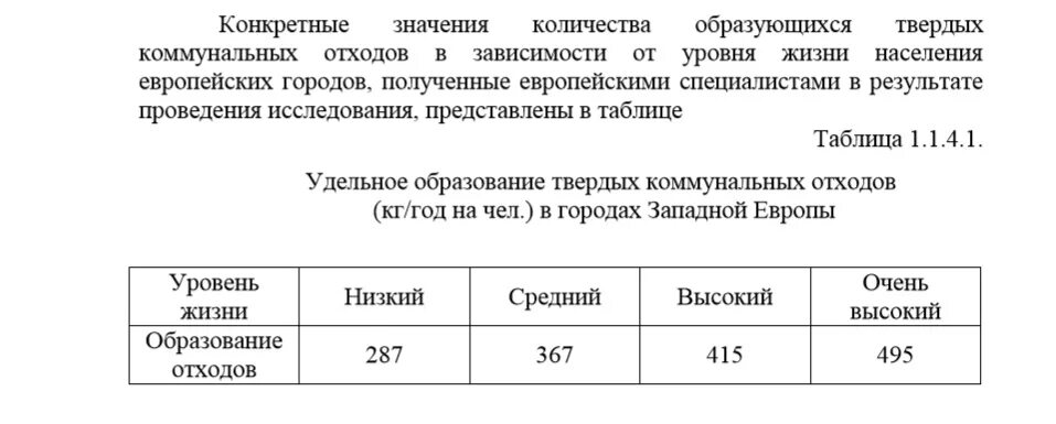 Твердо бытовые отходы нормы. Нормы накопления ТБО. Сведения о количестве и составе образующихся ТКО за год.