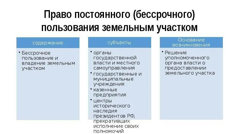 Право бессрочного постоянного пользования и аренды. Право постоянного пользования земельным участком. право постоянного бессрочного пользования земельным участком. право постоянного бессрочного пользования землей. субъекты постоянного бессрочного пользования земельным участком.