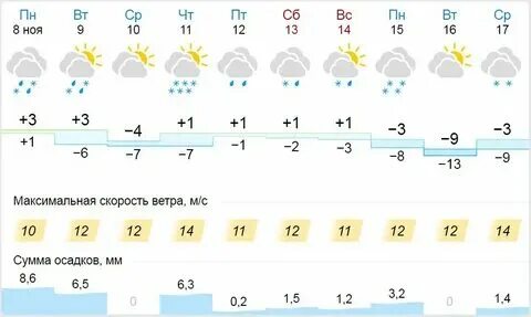 Погода киров калужская на май 2024. Погода киров калужская на май 2024. Погода киров калужская на май 2024. Погода киров калужская на май 2024. Погода чепецк.
