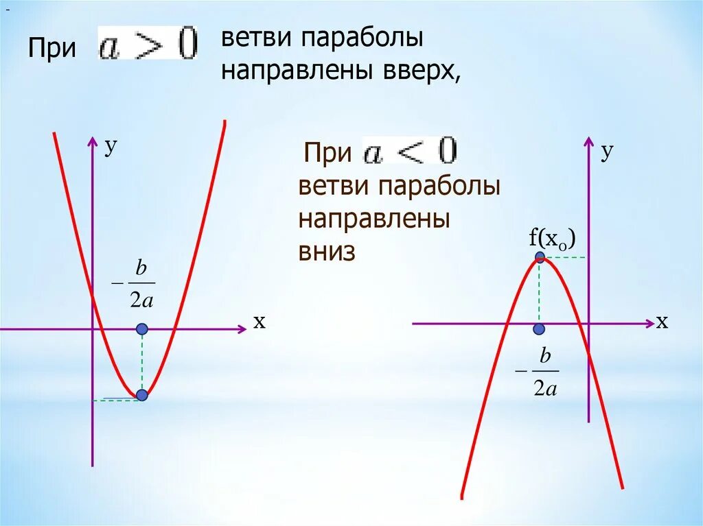 Графики функций ветвь параболы. Квадратичная функция график парабола ветви вниз. График функции парабола ветви направлены вниз. Формула Графика параболы ветви вниз.