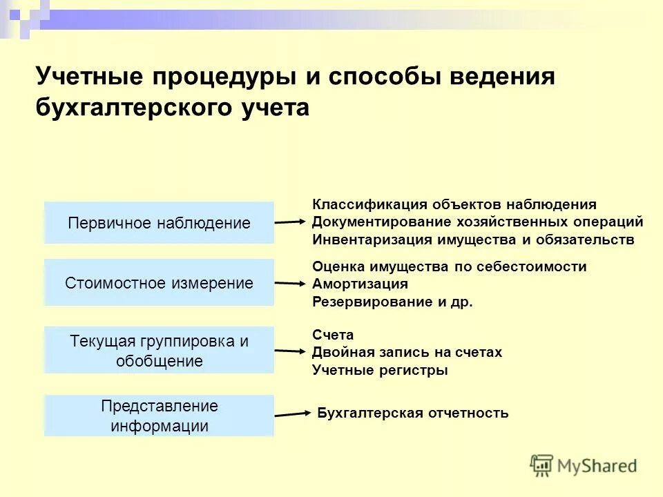 Каким должен быть бухгалтерский учет