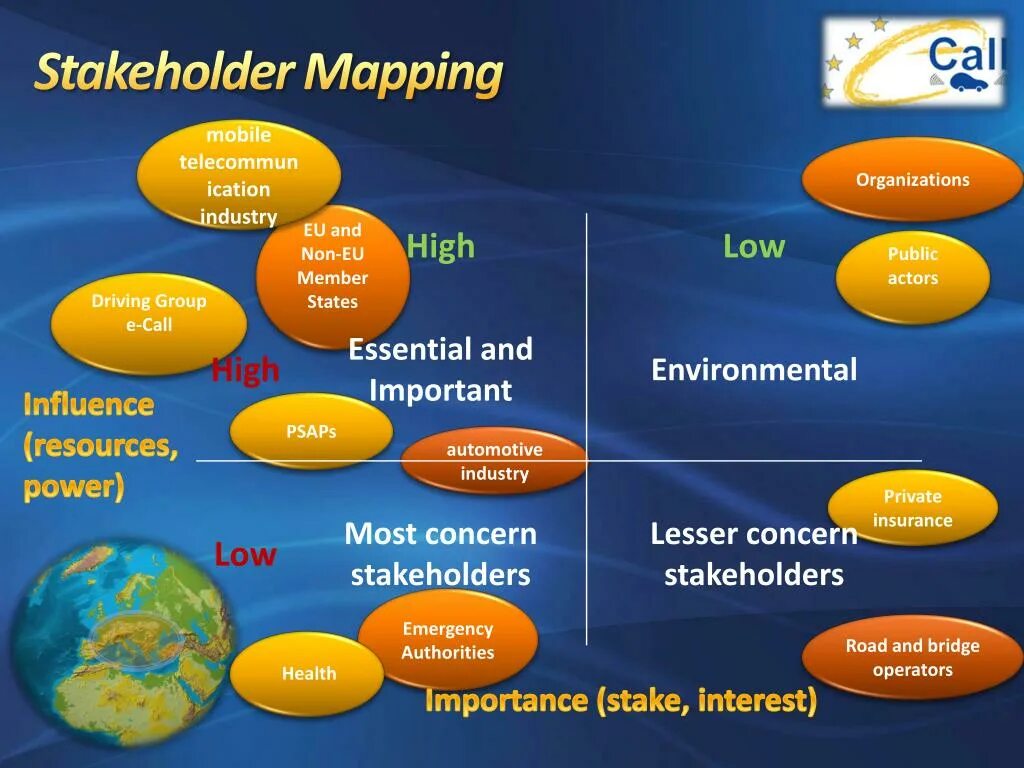 Category mapping. Стейкхолдер-маппинг. мэппинг стейкхолдеров. stakeholder mapping. стейкхолдеры карта.