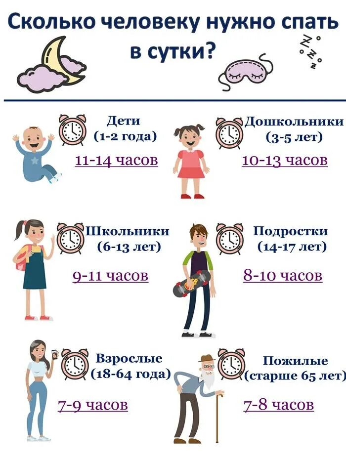 Сколько часов нужно спать. Сколько часов нужно спать человеку. Минимальный сон для человека. Сон в разном возрасте. Сколько должен спать человек.