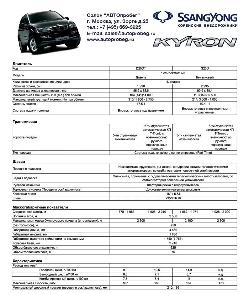 Кайрон характеристики. SSANGYONG Kyron 2.0 дизель габариты. Технические характеристики ССАНГЙОНГ Актион Нью 2.0 бензин. ССАНГЙОНГ Кайрон технические характеристики.