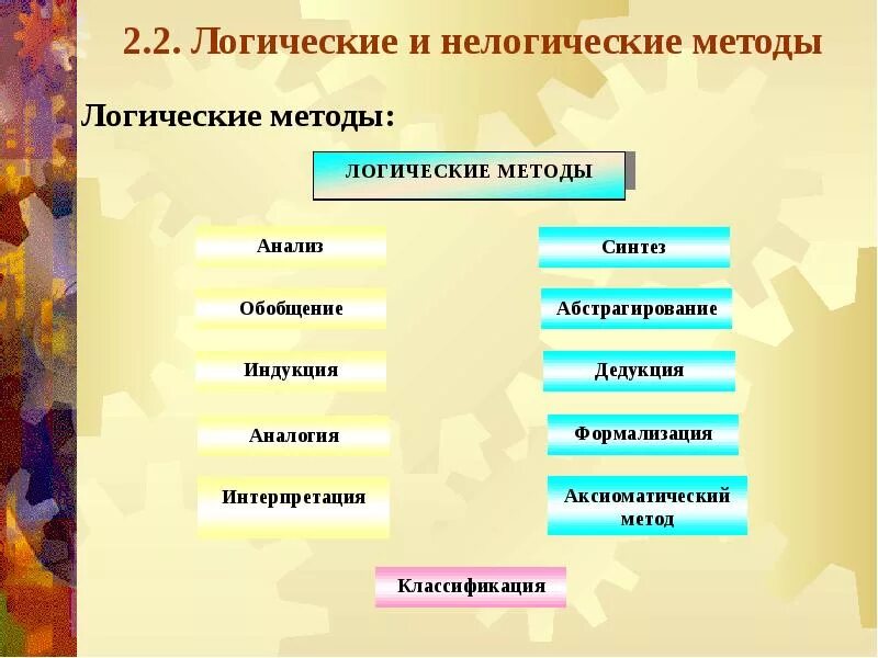 Общие логические методы исследования. Нелогические методы познания. к логическим методам относятся. нелогические методы исследования. какие методы относятся к логическому методу.