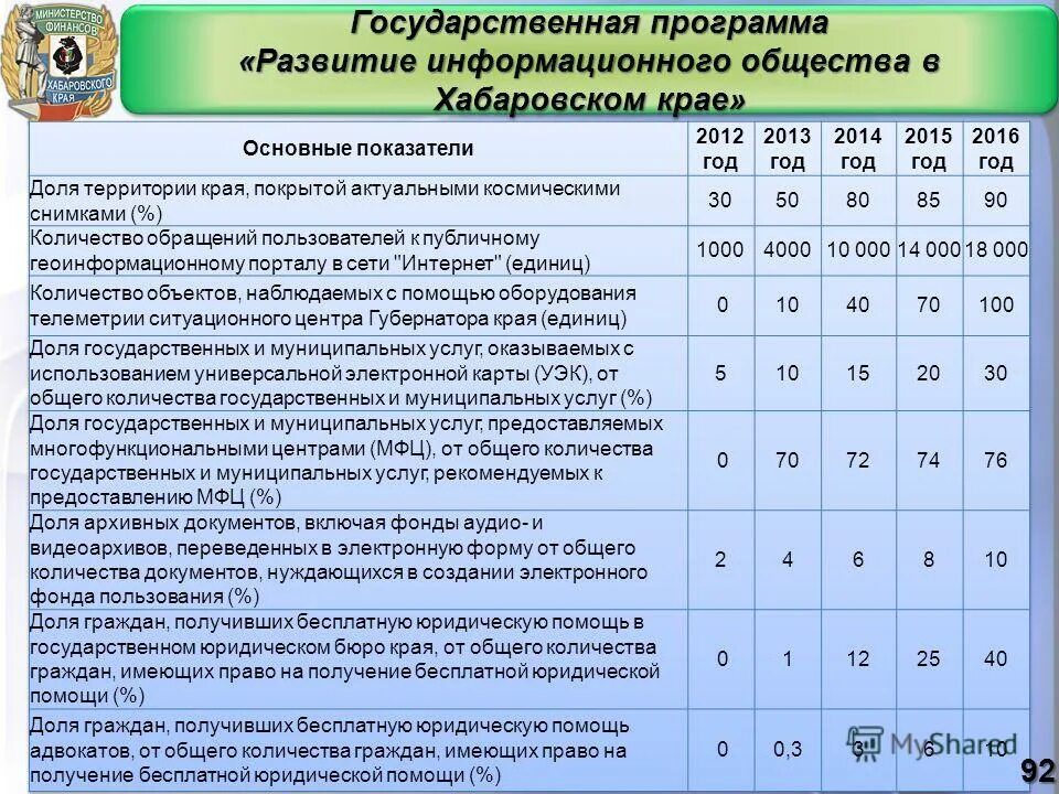 Государственные программы информационного развития. Государственные программы информационного развития