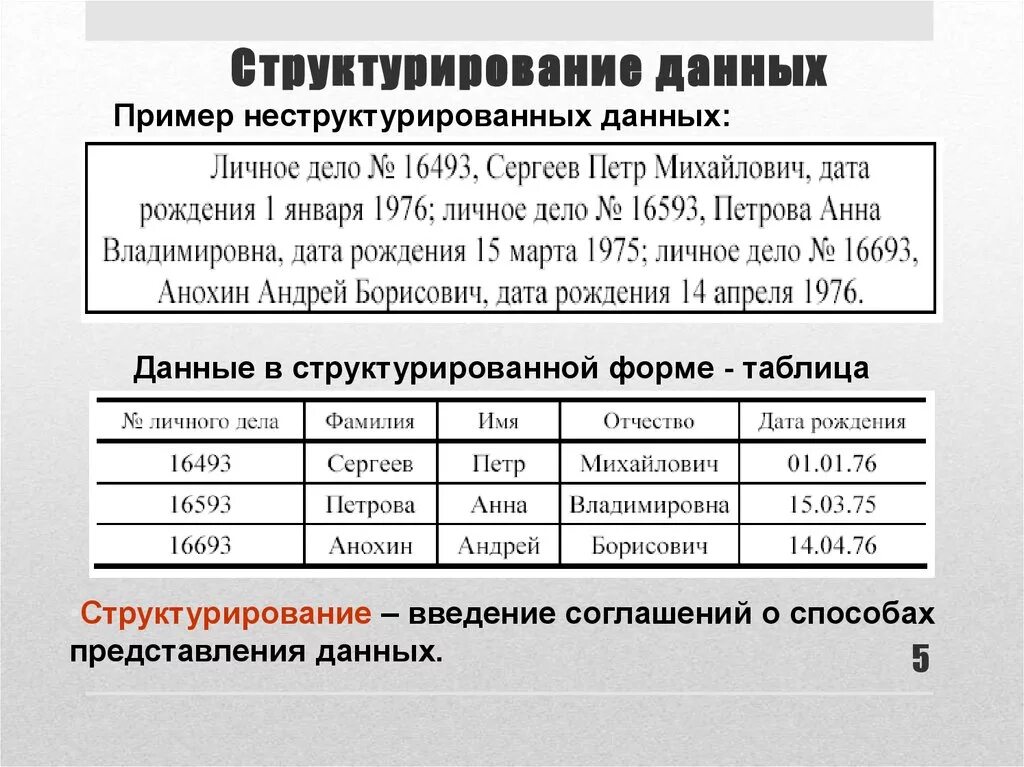 Структурирование информации примеры. Примеры неструктурированной информации. Пример структурированных данных. Примеры структурированной информации. Виды структурированных данных