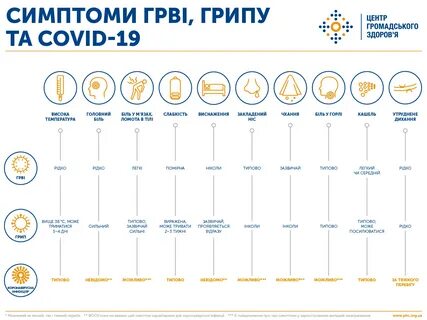 Как отличить ковид от гриппа