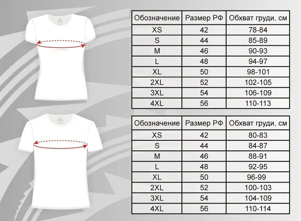 Мужские размеры одежды футболок. Размеры футболок женских. Размерная сетка женских футболок. Размеры футболок женских таблица. Мужские и женские Размеры футболок таблица.