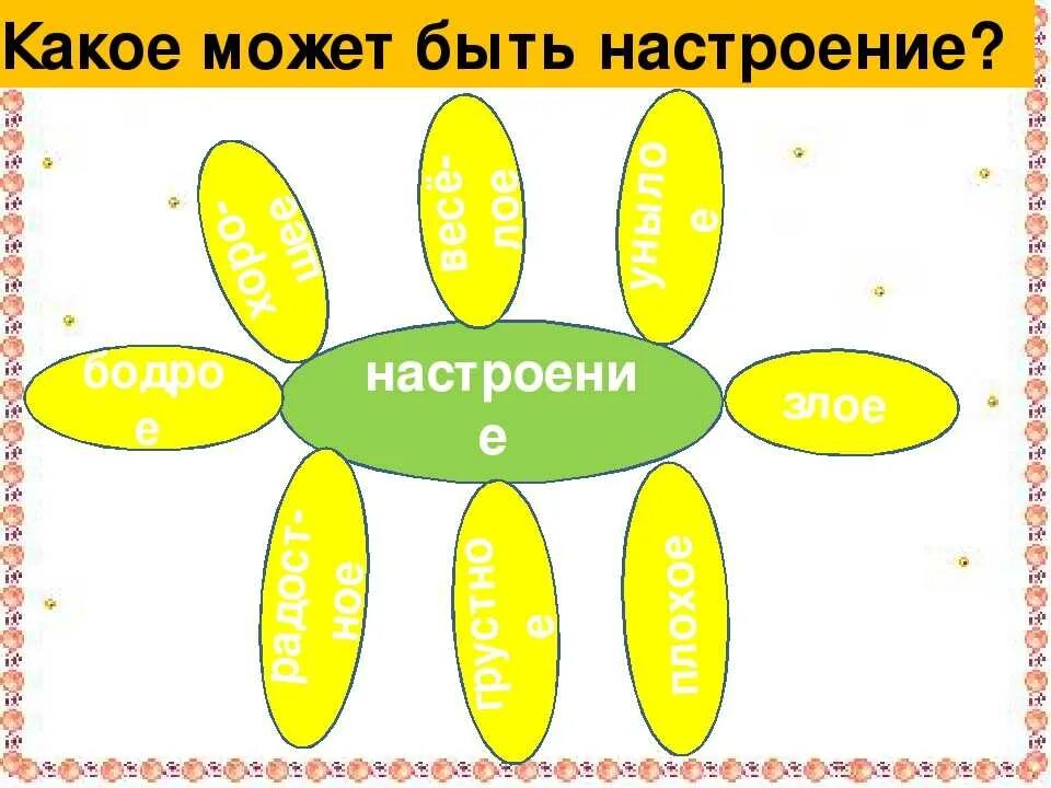 Имя прилагательное настроение. Какое может быть настроение. Настроение какое бывает список. Какое бывает настроение у человека. Какое настроения ьывает.