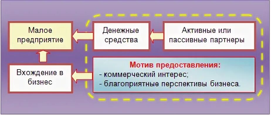 Пассивный партнер. Деловой мотив.