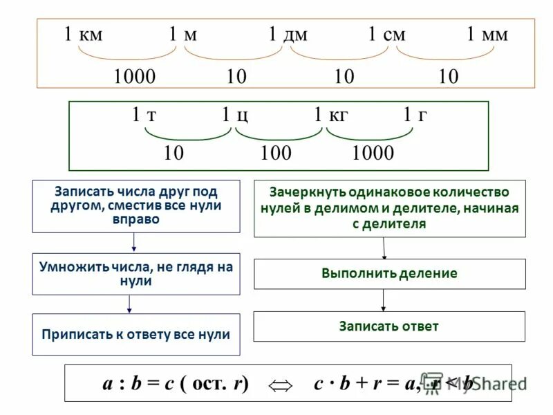 Две тысячи три тысячных записать