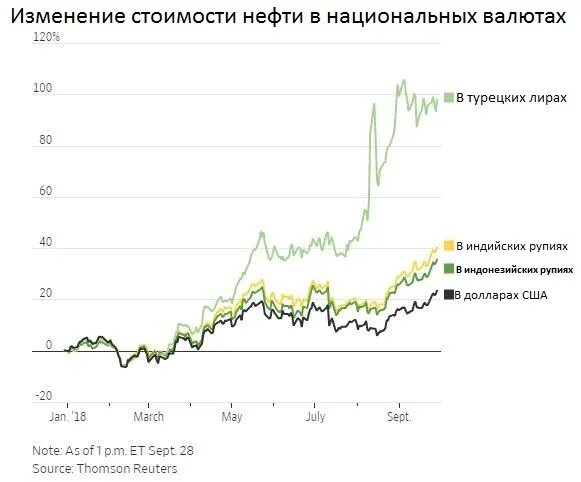 Мировая инфляция цены на нефть график. Как мировые цены на нефть влияют на бюджет нашей страны. Как мировые цены на нефть влияют на бюджет России график. Как стоимость нефти влияет на россиян.