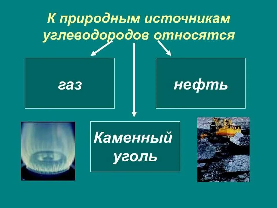 Сообщение на тему углеводороды