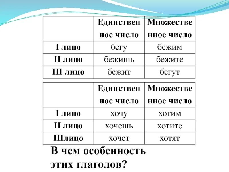 Построишь какое лицо. Спряжение единственного числа. Единственное и множественное число глаголов. Глаголы единственного и множественного. Вид число лицо глагола бежит.