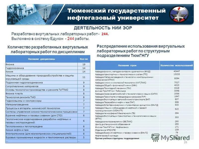 Какие есть факультеты в университетах. Тюменский институт нефти. Тюменский нефтегазовый университет проходной балл 2020. Нефтегазовый институт. Нефтегазовый университет Тюмень.