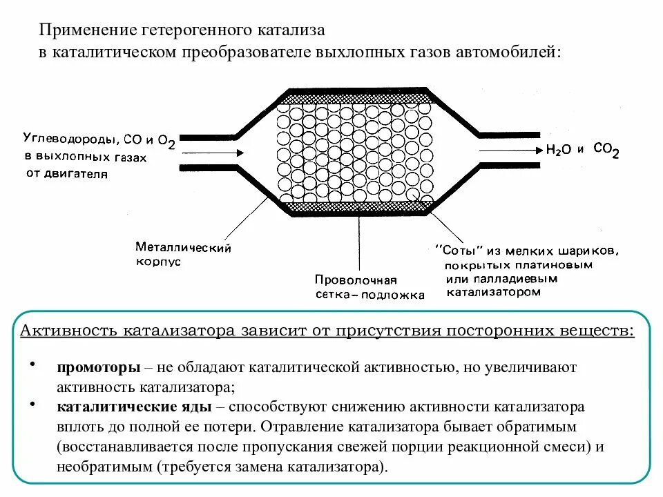 Изучение каталитической активности. Схема гетерогенного катализа. Активность гетерогенного катализатора формула. Активность катализатора формула. Активность гетерогенного катализатора зависит.