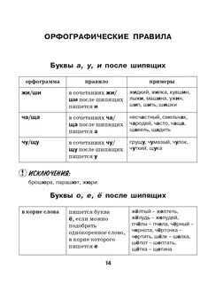 Вся грамматика русского языка в схемах и таблицах: справочник для 5—9 классов / 