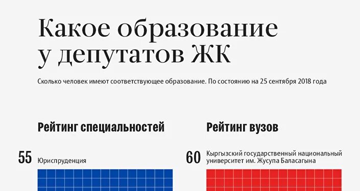 Какое образование нужно чтобы стать депутатом. Какое нужно иметь образование, чтобы стать депутатом. Депутатские образования. Сколько депутатов в ЖК.