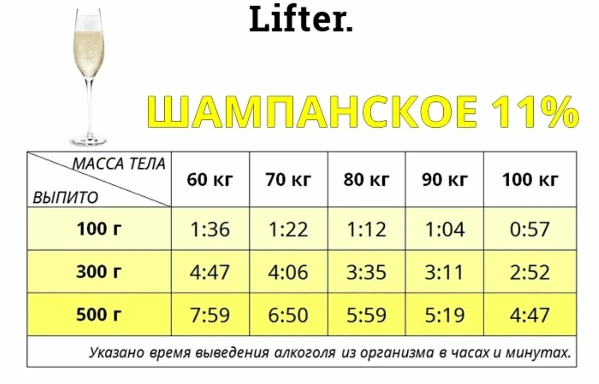 Можно ли за руль после. Через сколько часов можно садиться за руль после бокала шампанского. Через сколько часов после бокала шампанского можно за руль. Бокал шампанского за руль. Через сколько можно за руль после бутылки ш.