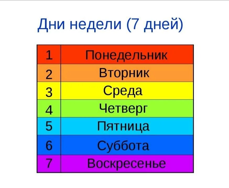 Порядки цветные. Дни недели. Дни недели для детей. Карточки с изображением дней недели. Дни недели картинки.