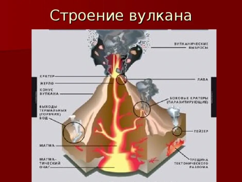 Подпишите вулкан. Подпишите вулкан