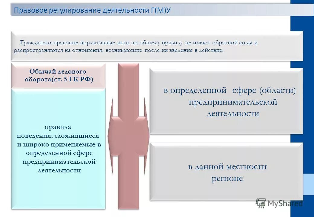 Практическая работа гражданское право