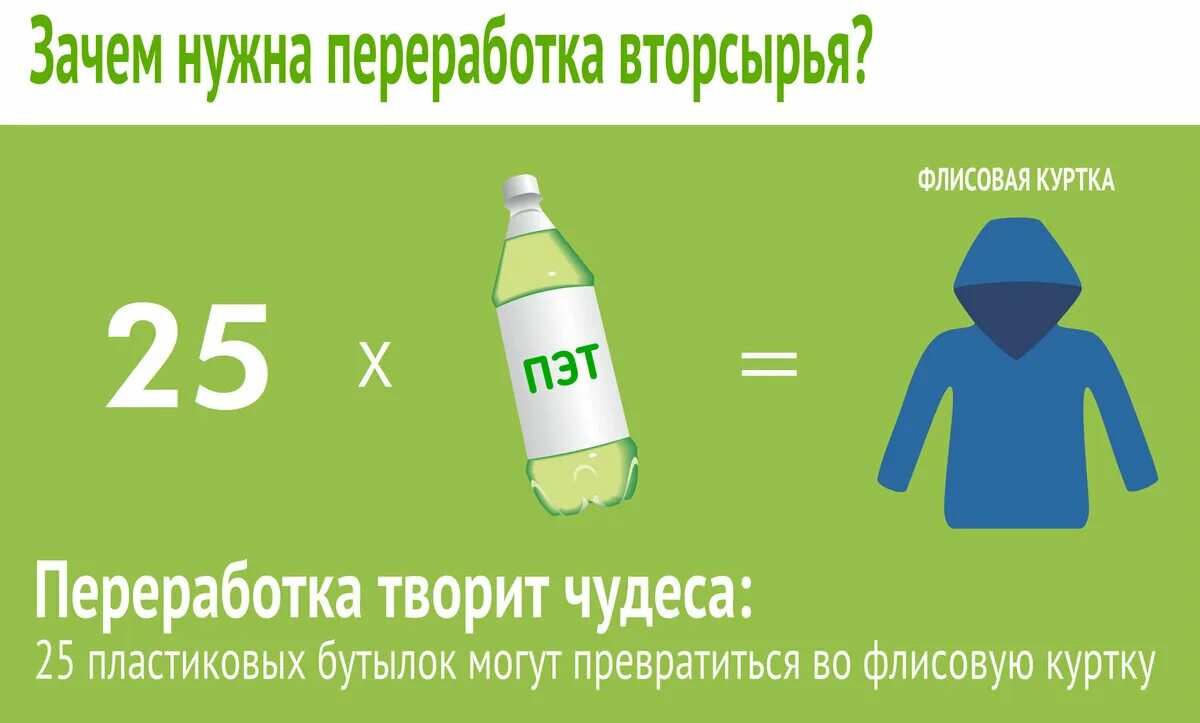 Какую одежду сложнее всего переработать