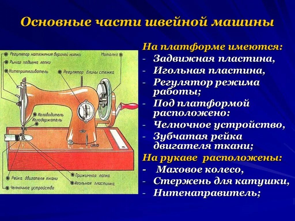 Приспособления для швейных машин. Швейная машинка технология. Основные детали швейной машинки. Швейная машина презентация.