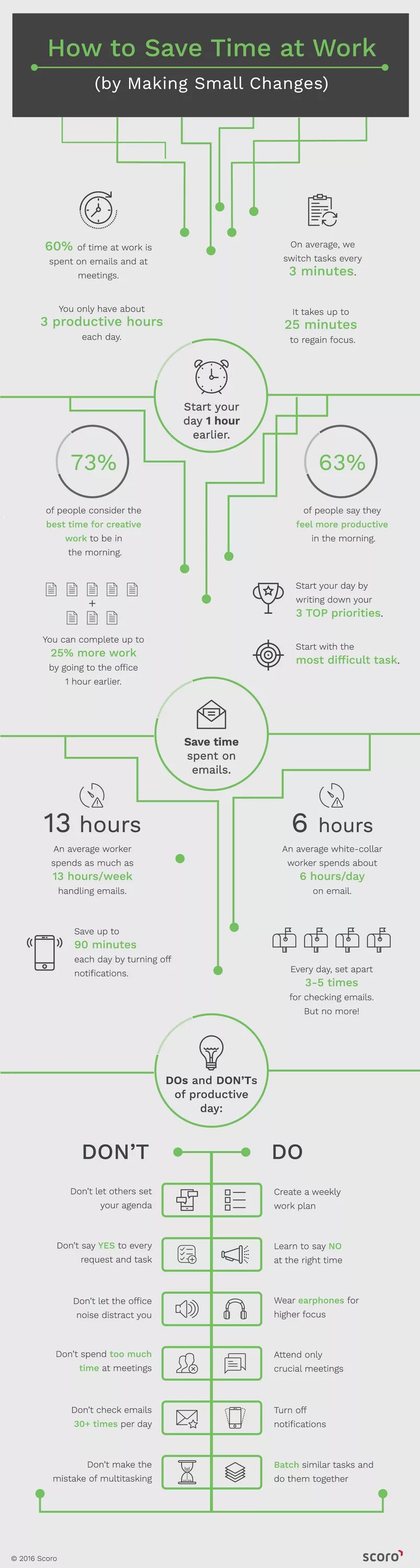 How to save time. Тайм менеджмент инфографика. инфографика перевод. how to saving changes.