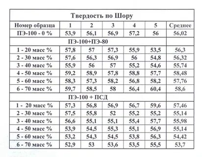 Твердость по шору