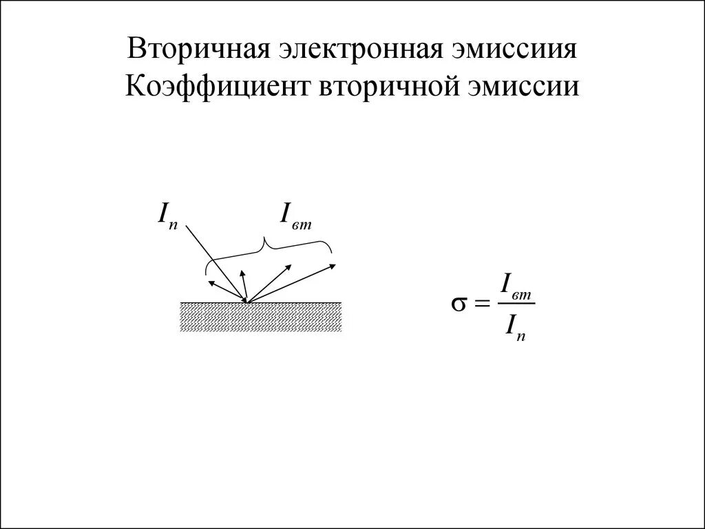 Вторичная электронная эмиссия. Вторичная фотоэлектронная эмиссия. Коэффициент вторичной электронной эмиссии. Вторичная эмиссия электронов.