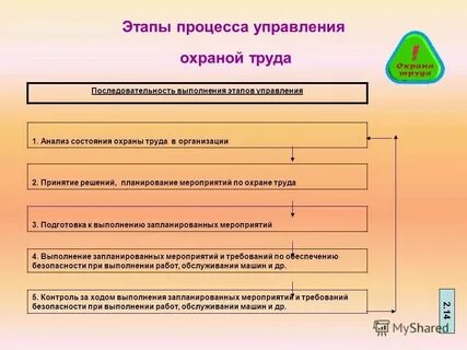 Стадии трудового процесса по мере их развития