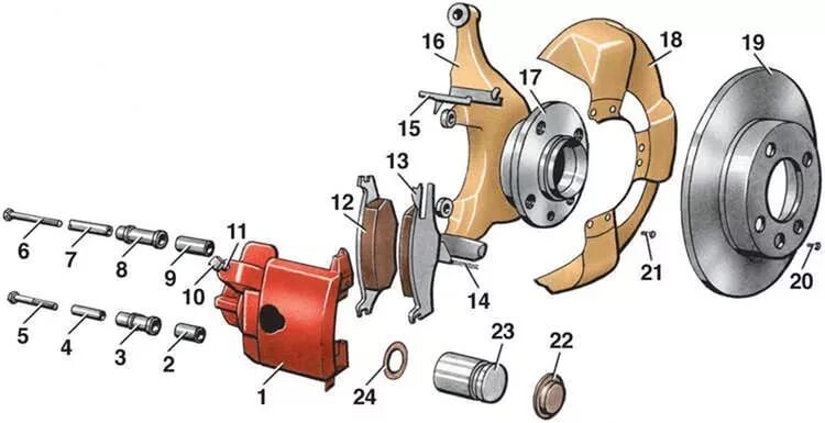 Передние тормоза гольф 3. Схема передних тормозов гольф 3. Гольф 2 задние дисковые тормоза суппорт. Тормозной суппорт Фольксваген гольф 2.